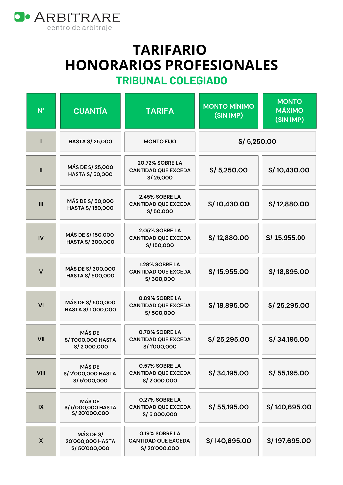 TARIFARIO PARA CÁLCULO DE HONORARIOS DEL TRIBUNAL ARBITRAL
