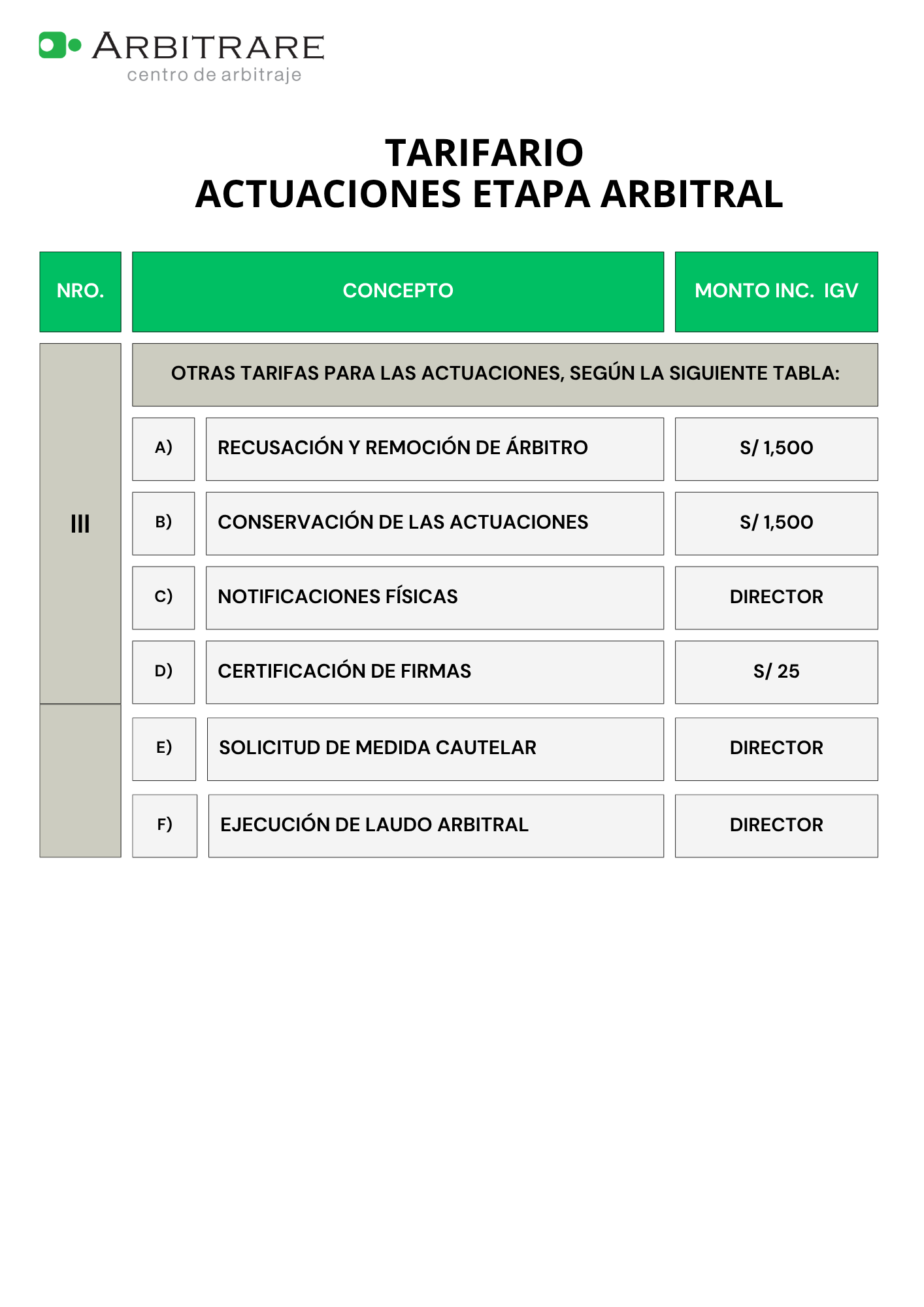 TARIFARIO PARA OTRAS ACTUACIONES DENTRO DEL PROCESO