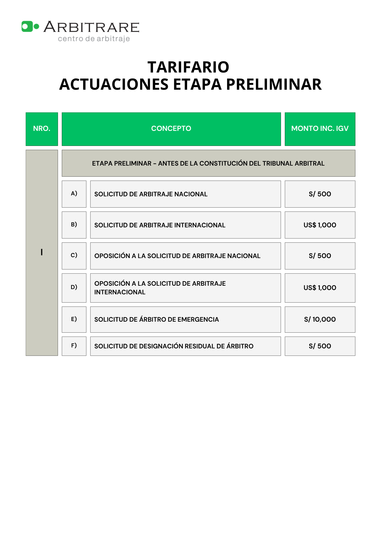 TARIFARIO PARA ACTUACIONES PRE ARBITRALES